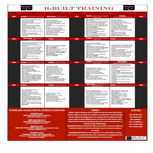 P90 x3 worksheets | PDF