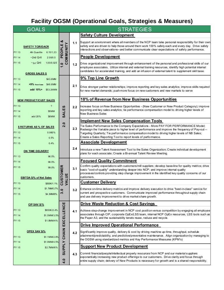 mm ogsm sales presentation powerpoint examples