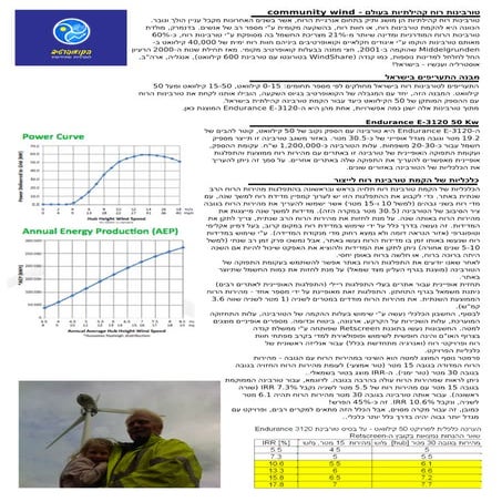 6 endurance economic_numbers