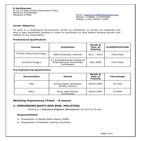 R Manikandan CV 
