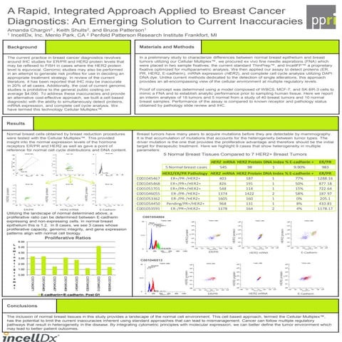 Molecular profiling of breast cancer | PPTX
