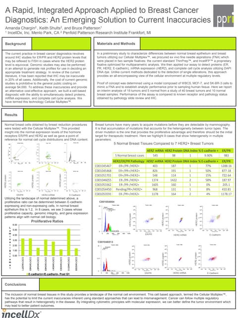 AACR 2016 Poster_1372 | PDF