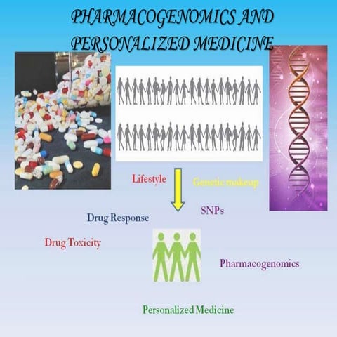 Pharmacogenomics
