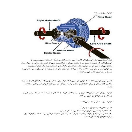 What is Differential