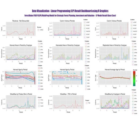 Data_Visualization_LP Result_Dashboard_Using_R_Graphics