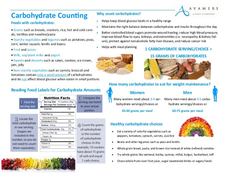 Carb counting diabetes education handout