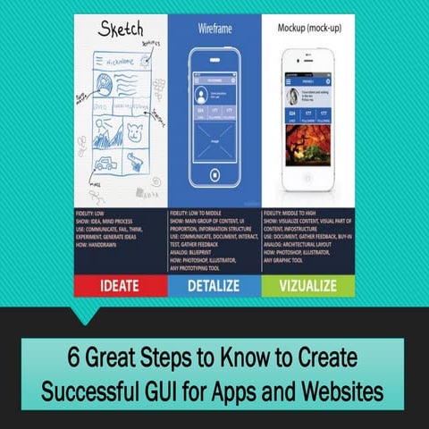6 Great Steps to Know to Create Successful Web GUI | PPT
