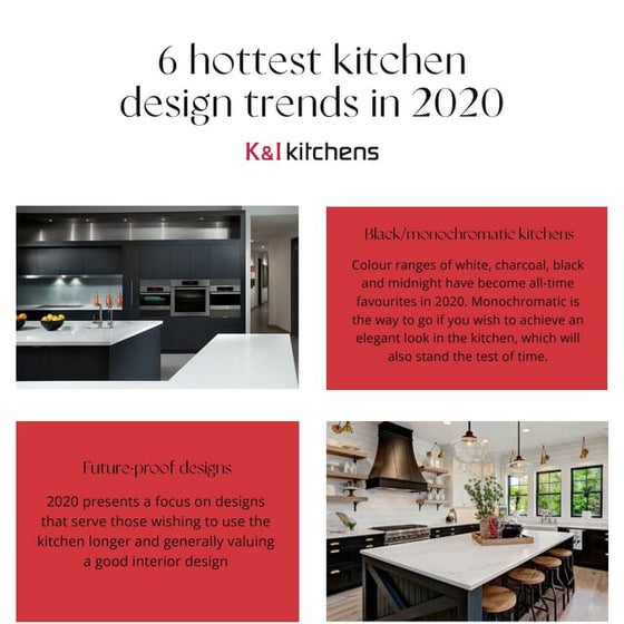 Top 5 Kitchen Design Trends You Need to Know in 2024 | PDF
