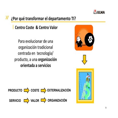 Transformación de la organización TI