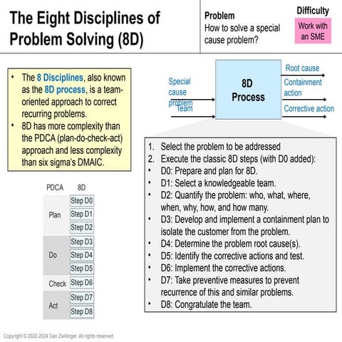 8D problem solving in 6 examples - recap