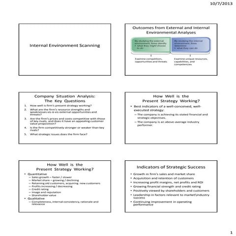 6 internal environment scanning