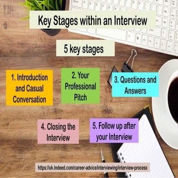 Conducting Effective interview | PPTX