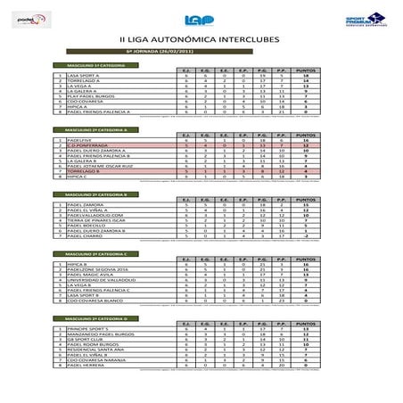 6º jornada masculina