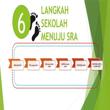 Presentasi Sekolah Ramah Anak Bid. PA.pptx