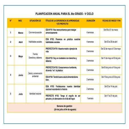 6° MATRIZ PLANIFICACIÓN CURRICULAR DE SEXTO GRADO DE PRIMARIA 2024 | PDF