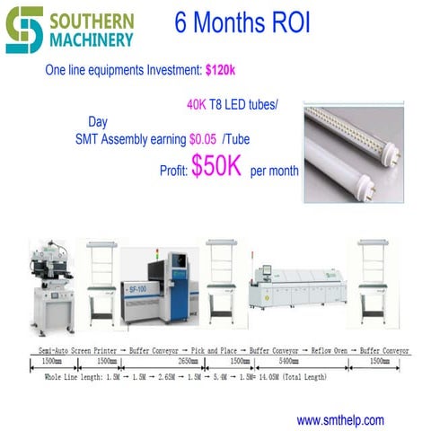 6 months ROI for led tube