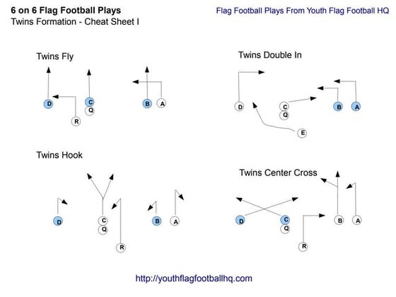 Flag Football Stat Sheet | PPT