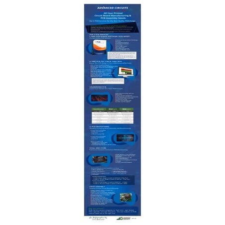 6 PCB Process for the Best Quality Design