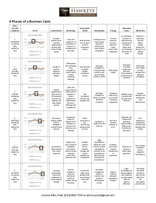 6 Phases of a Business Cycle - Hawkeye Consulting Advisors - Allen Pratt 630-800-7545