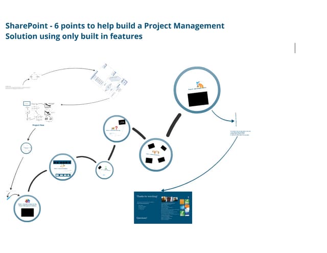 Being agile with SharePoint