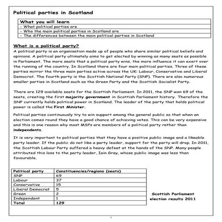6 political parties | PDF