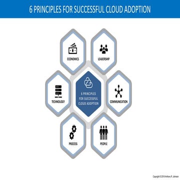 6 Principles Overview | PPT