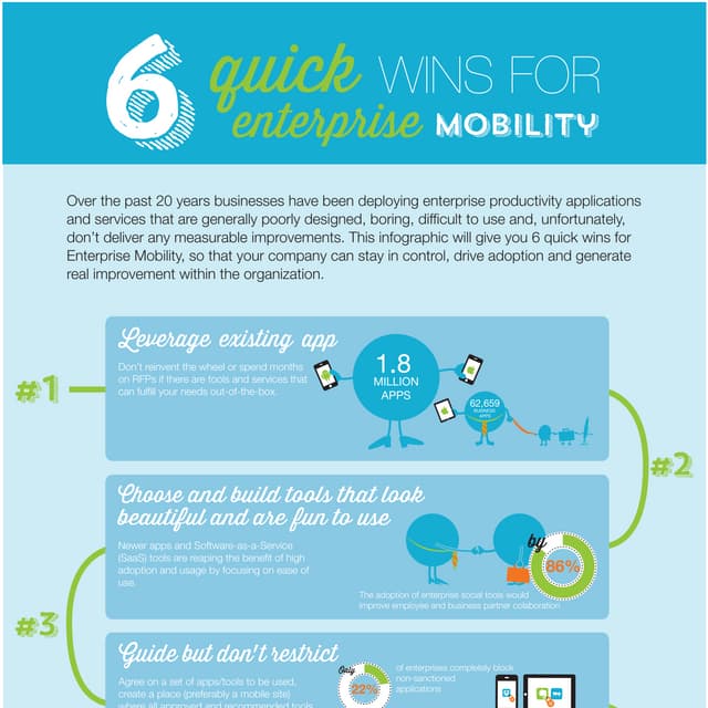 6 quick wins for enterprise mobility infographic