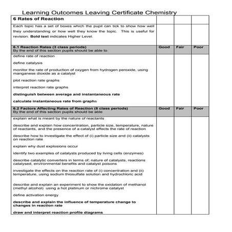 6 rates of reaction learning outcomes