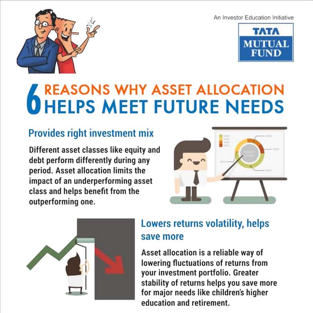 6 Reasons why Asset Allocation Helps meet Future Needs