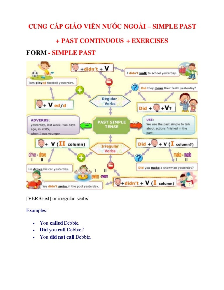 Cung cấp giáo viên nước ngoài - 12 tenses in English - Part 2