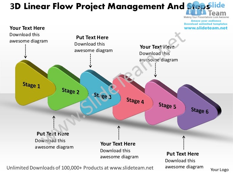 6 stages 3d linear flow project management and steps supply chain pow…
