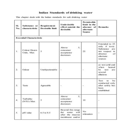 standards of drinking water