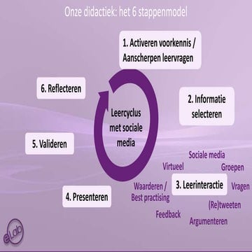 6 stappen didactiek apps oefening | PPT