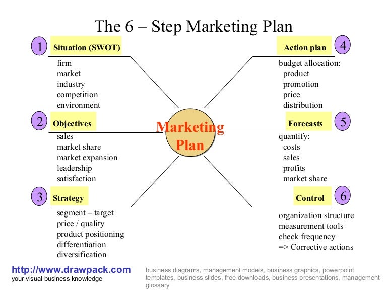 6 step marketing plan business diagram