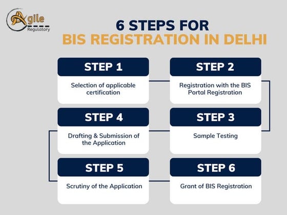 RNI Registration Process – Step-by-Step Guide | PDF