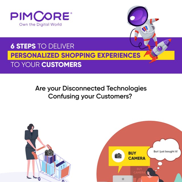 6 Steps to Deliver Personalized Shopping Experiences