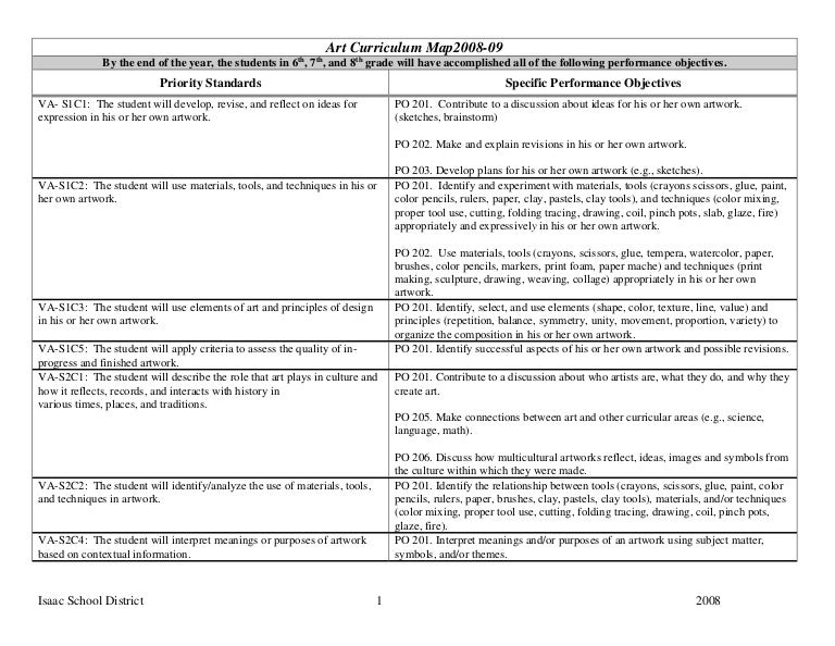Sixth Grade Art Curriculum Map