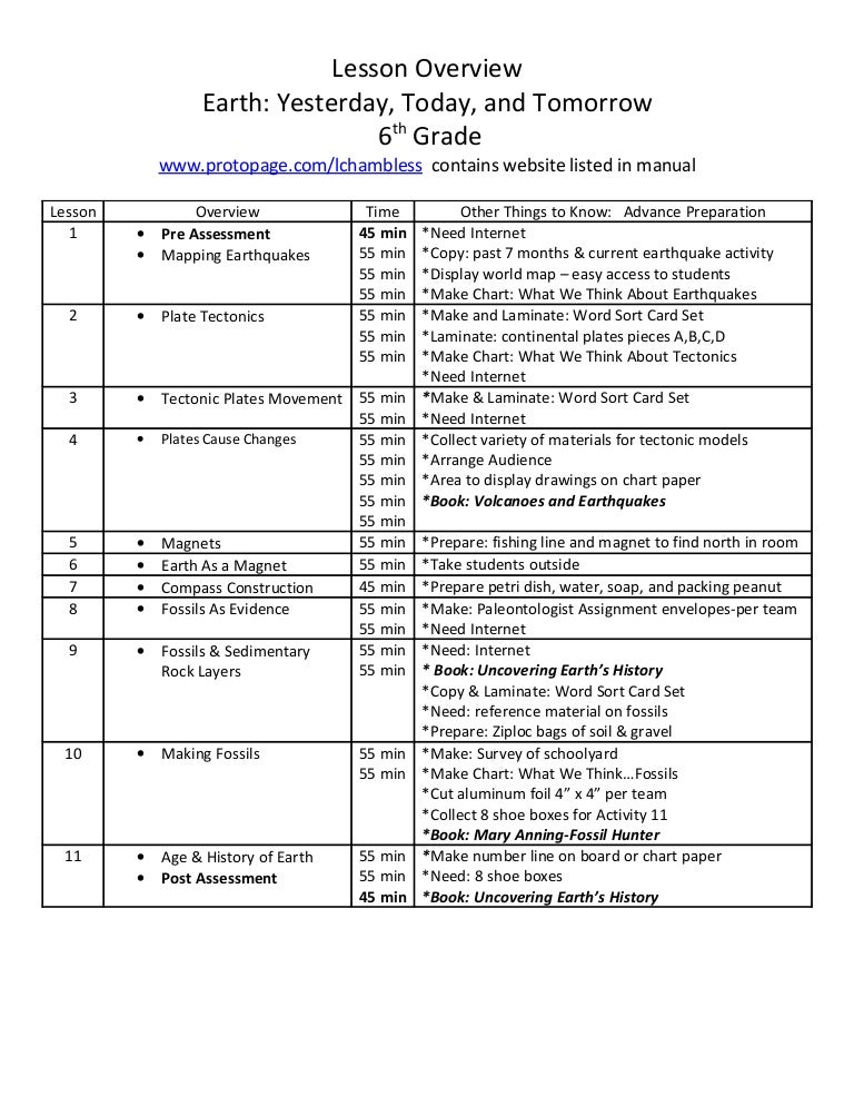 Essay on the earth of yesterday today and tomorrow picture