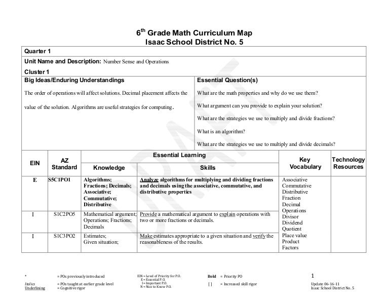 Sixth Grade Math Curriculum Map