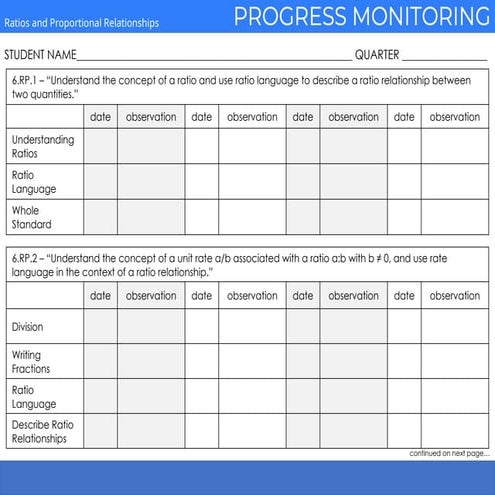 GRADE 6 MATH POWERPOINT PRESENTATIONSSSSS | PPT