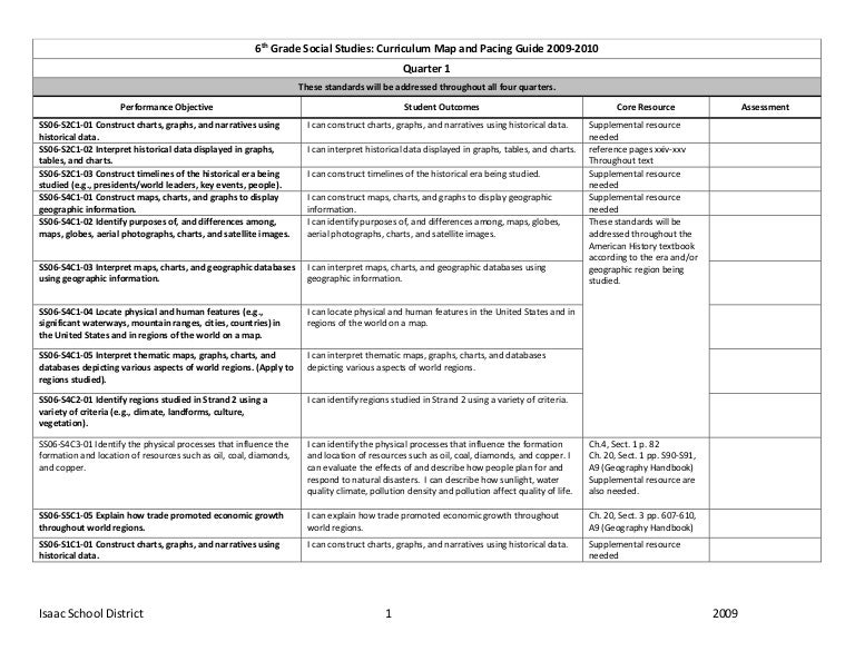 Sixth Grade Social Studies Curriculum Map