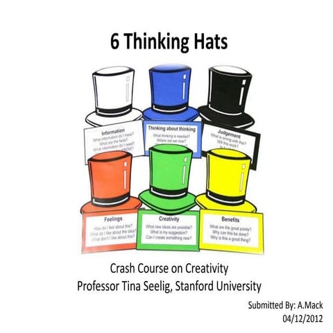 6 thinking hats a mack