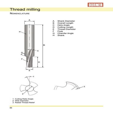 6 threadmilling