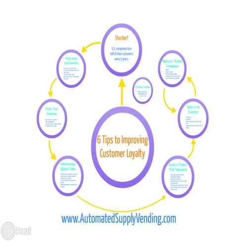 6 Tips to Improving Customer Loyalty