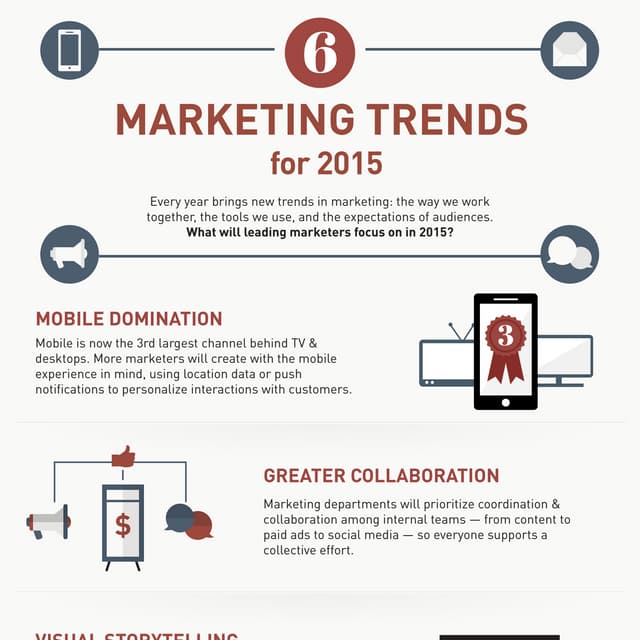 6 Top Marketing Trends for 2015 [Infographic]