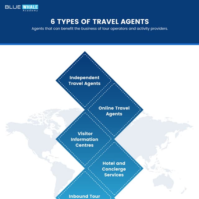 6-types-of-travel-agents-pdf