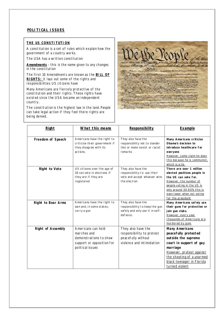 6 us political system how the constitution works