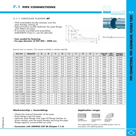 7.1.1 Circular Flange Af
