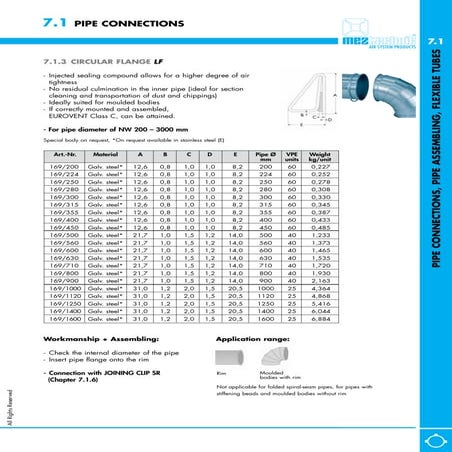 7.1.3 Circular Flange Lf