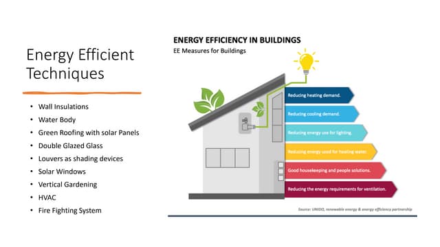 Beautiful view of Energy Efficient Condo Solutions